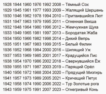 Славянский гороскоп на 2023 год Огнегривого Коня по славянскому календарю