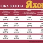 Сколько стоит грамм золота в ломбарде?