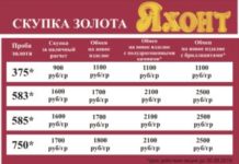 Сколько стоит грамм золота в ломбарде?