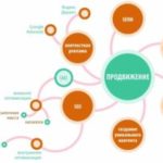 Способы продвижение альбома