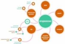 Способы продвижение альбома