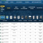 Зеркало БК 1xBet увлекательное времяпровождение для каждого игрока