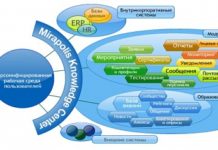 Достоинства дистанционного обучения