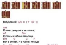Аккорды популярных песен на гитаре