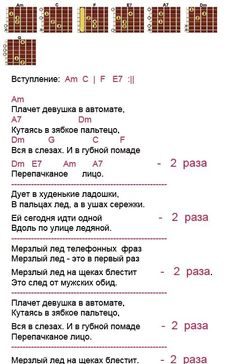 Аккорды популярных песен на гитаре