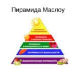 Как репетитору определить потребности своего ученика?