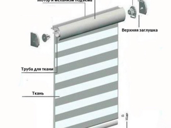 Рольшторы День-ночь: пошаговая установка