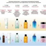 Корейская косметика: советы по использованию