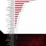 Рейтинг банков Казахстана