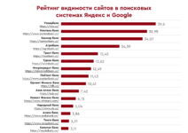 Рейтинг банков Казахстана