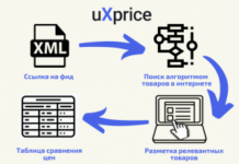 Как работает сервис мониторинга цен конкурентов uXprice?
