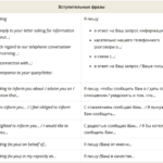 Деловая переписка на английском языке: фразы и советы