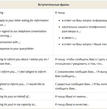 Деловая переписка на английском языке: фразы и советы