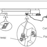 Как настроить весы Саша?
