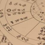 Как рассчитать и построить Матрицу Судьбы?