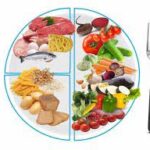 Роль правильного питания в поддержании нормального веса