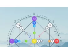 Матрица судьбы как путь в мир собственного Я