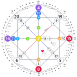 Матрица судьбы: как рассчитать и применять в жизни?