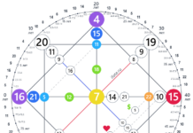 Матрица судьбы: как рассчитать и применять в жизни?